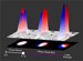 JQI Scientists' Spin-Orbit Coupling Technique Has Potential Applications in Quantum Computing