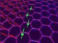 Graphene to be Used in Spintronics After Having Been Made Magnetic