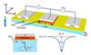 NRL Demonstrates Silicon Spin Accumulation at High Temperatures