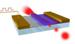 Graphene Optical Modulators for High-Speed Data Transmission