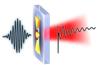 Scientists to Study Mechanical Properties of Tiny Nanoparticles Using Nano-antenna