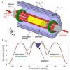 ALPHA Team to Make Accurate Measurements by Confining Antimatter for Long Duration