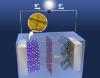 Researchers Develop Improved Sodium-Manganese Oxide Re-chargeable Batteries Using Nanomaterials