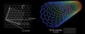 Effect of Longer Carbon Nanotubes on Human Health