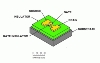 Avto Metals Reveals Features of Patented Quantum Interference Transistor