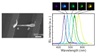 Taiwan Researchers Manufacture Nano-LEDs on Tips of SNOM Probes