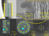 Pore Size Reduction Increases Energy Stored In Super Capacitors