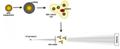 Researchers Use Gold Nanoparticles to Diagnose Early-Stage Liver Tumor