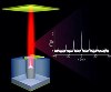 Quantum Dots Help Physicists to Trigger Chaotic Behavior in Microcosm