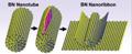 Scientists Produce Boron Nitride Nanoribbons through Intercalation Process