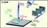 Researchers to Develop Four-Dimensional Scanning Ultrafast Electron Microscopy to Study Materials Structure