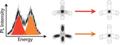 Berkeley Lab Creates Artificial Semiconductor Nanocrystal Molecules that Break Kasha’s Rule