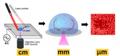 Researchers Combine Laser and Electric Fields to Enhance Lab-on-Chip Applications