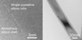 Amorphous Silicon Coated Nanowires Show Drastic Decrease in Surface Recombination