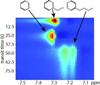 Researchers Pair NMR-MRI Technique with Microfluidic Chromatography