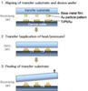 Tanaka Kikinzoku Kogyo and SUSS MicroTec to Develop Wafer Bonding Technology