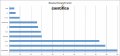 Cientifica Release 2011 Report Global Nanotechnology Funding and Impact