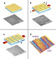 New Technique Determines Mechanical Properties of Near Nanoscale Films