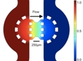 MIT Students Develop Microfluidic System to Understand the Spread of Tumor Cells