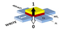 Researchers Overcome Major Hurdle Associated with Magnetic Writing