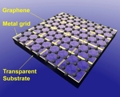 Rice University Combines Graphene with Metal Nanowire Grid