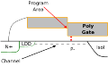 Sidense’s 1T-Fuse-based OTP Macros at 130nm Meet IP9000 Assessment Requirements