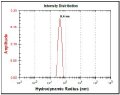 New Technical Note Demonstrates The Ability of the W130i DLS to Measure Sub-Nanometre Particles