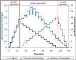 Accurate Measurements of Biomolecular Interactions Achieved By Wyatt Technology Corporation