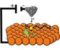 Tufts University Researchers Develop Electric Motor from Single Molecule