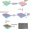 Researchers Develop Novel Methods for Bilayer Graphene Production