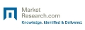 Comprehensive Market Research Report on Global Carbon Nanotube Industry