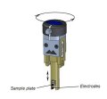 New Cell for Measuring Zeta Potential Quickly and Easily with the Malvern Zetasizer Nano