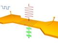 Researchers Develop Nanoscale Nonlinear Optical Device