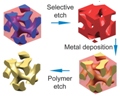 Cornell University Researchers Use Copolymers to Self Assemble Metamaterials