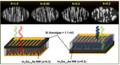 Nanowires Can Help Enhance Solar Cell Quality and Performance