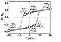 Novel Method Increases Coercivity and Stability of Magnetic Force Microscope Cantilevers