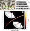 Researchers Modify Properties of Light Using Plasmonic Nanoantenna Arrays