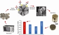 Researchers Develop Novel Method for Producing Advanced Nanomaterials