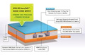Baolab 3D NanoCompass Evaluation Kits Will be Available By the End of February
