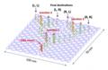 Study Helps Advance Nanoengineering Using DNA Origami Technology