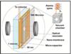 JQI Researchers Use Nanomembrane to Detect Weak Electrical Signals