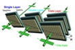 Researchers Develop Powerful Terahertz Polarizer Using Carbon Nanotubes