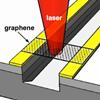 Novel Method for Measuring Graphene’s Electronic and Optical Behavior