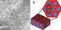 Researchers Develop New Technique to Obtain Nanorod Arrays
