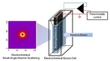 Novel Technique Measures Structural Details and Redox Properties of Nanomaterials