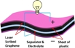 Graphene-Based Ultracapacitors Help Develop High-Power Flexible Electronics
