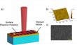 Titanium Nitride Can Direct and Manipulate Optical Signals on the Nanoscale