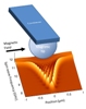 New Technique to Detect Flaws in Nano-Scale Magnetic Structures