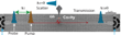 Researchers Develop Ultrafast, Low-Energy Quantum-Dot Switch