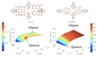 Quantum Effects Increase with Temperature in Water Ice